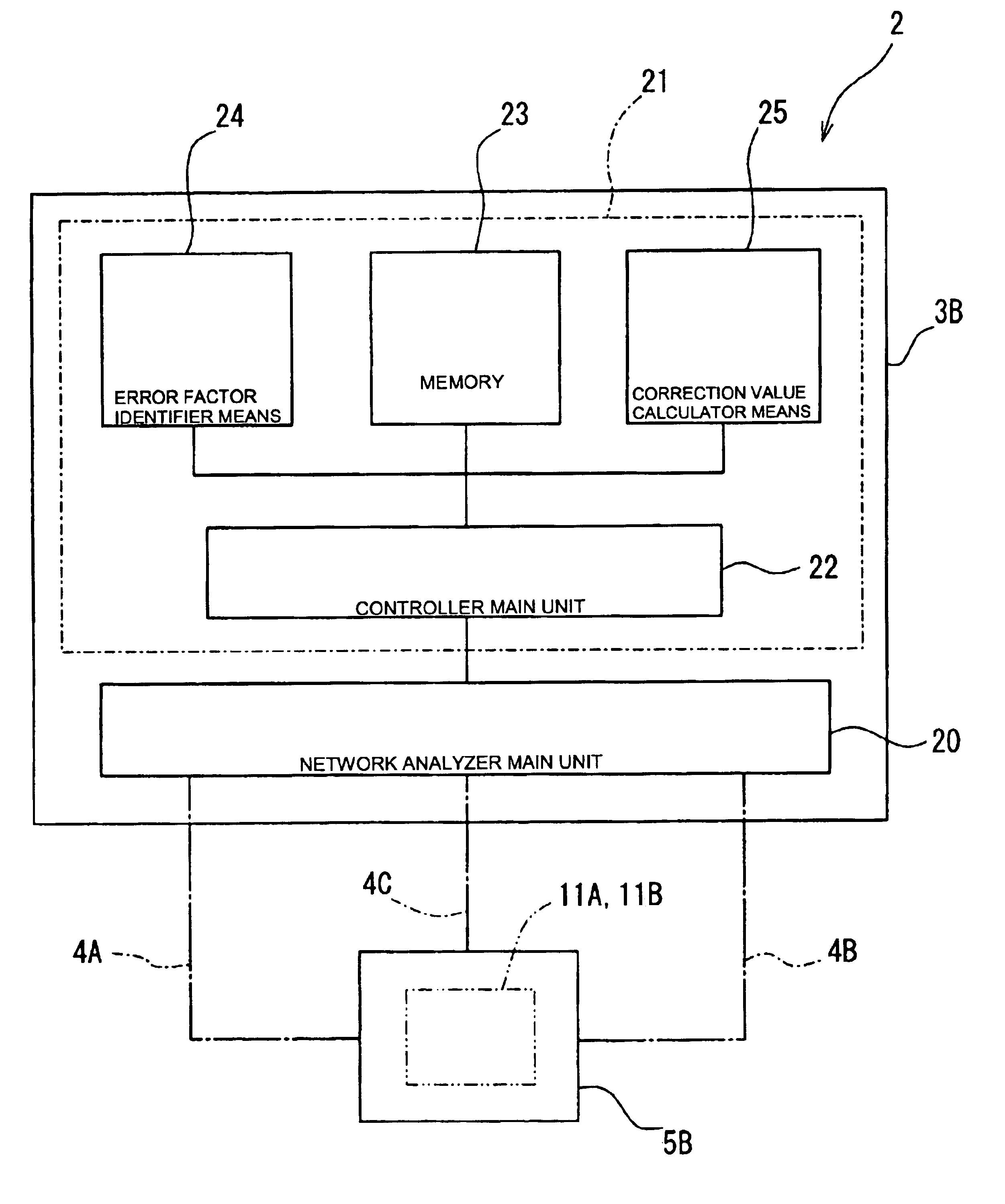 Method of correcting measurement error and electronic component characteristic measurement apparatus
