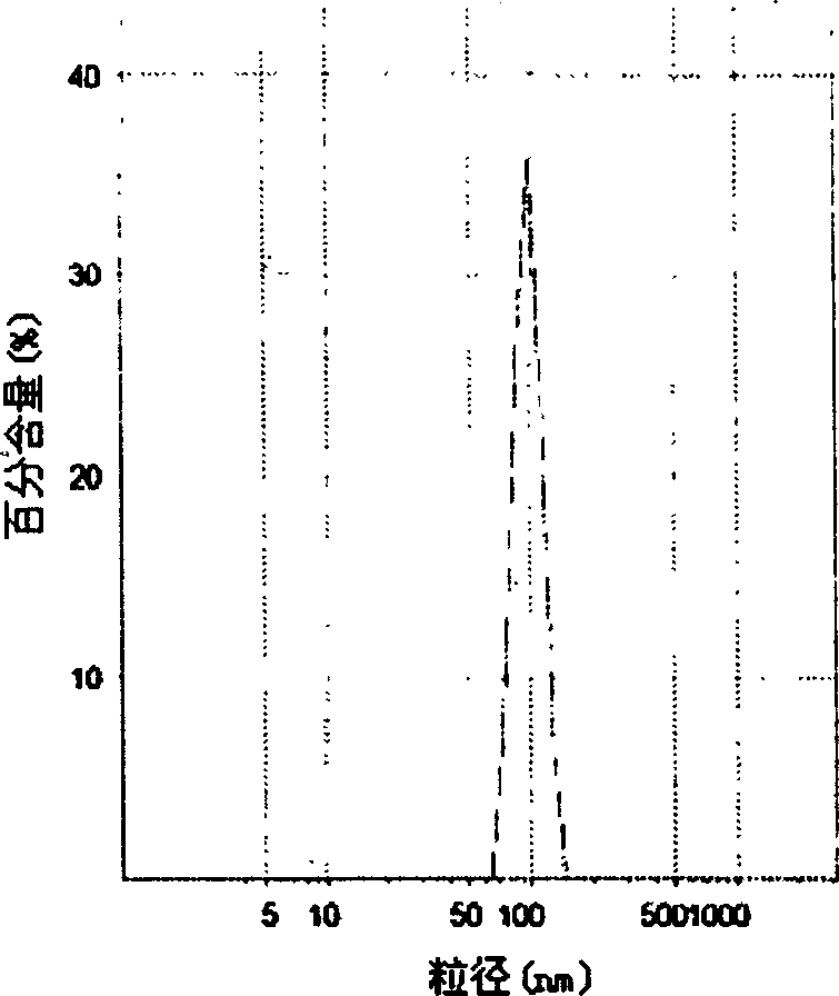 Preparation method of hybridized metal nano-particle