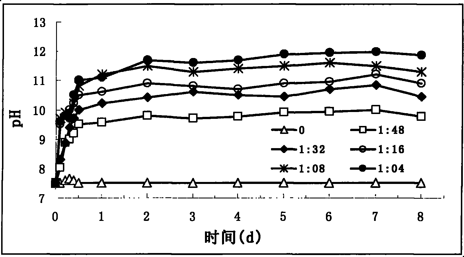 Biodegradation method of methyl tert-butyl ether in ground water