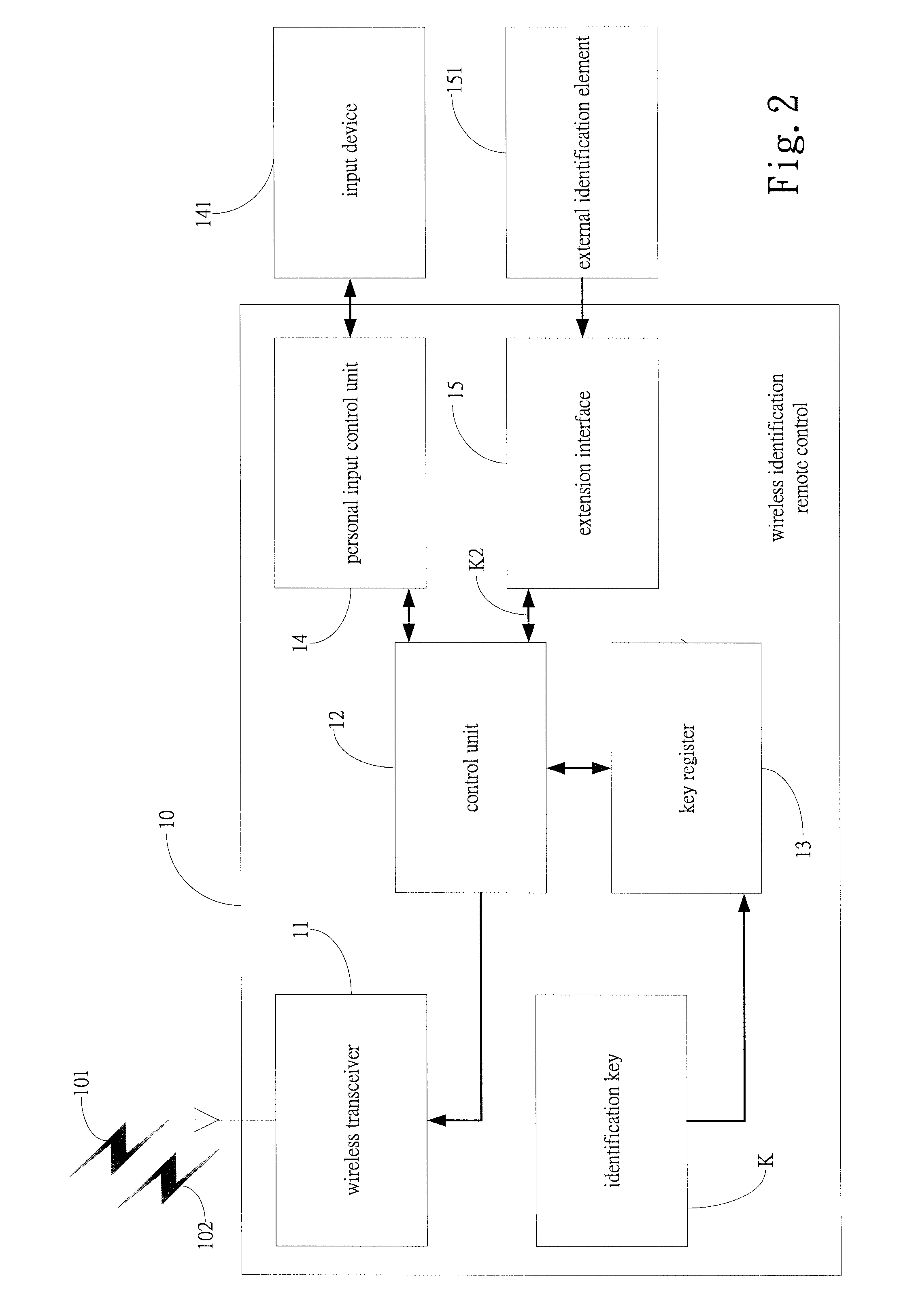 Portable storage device with wireless encryption protection