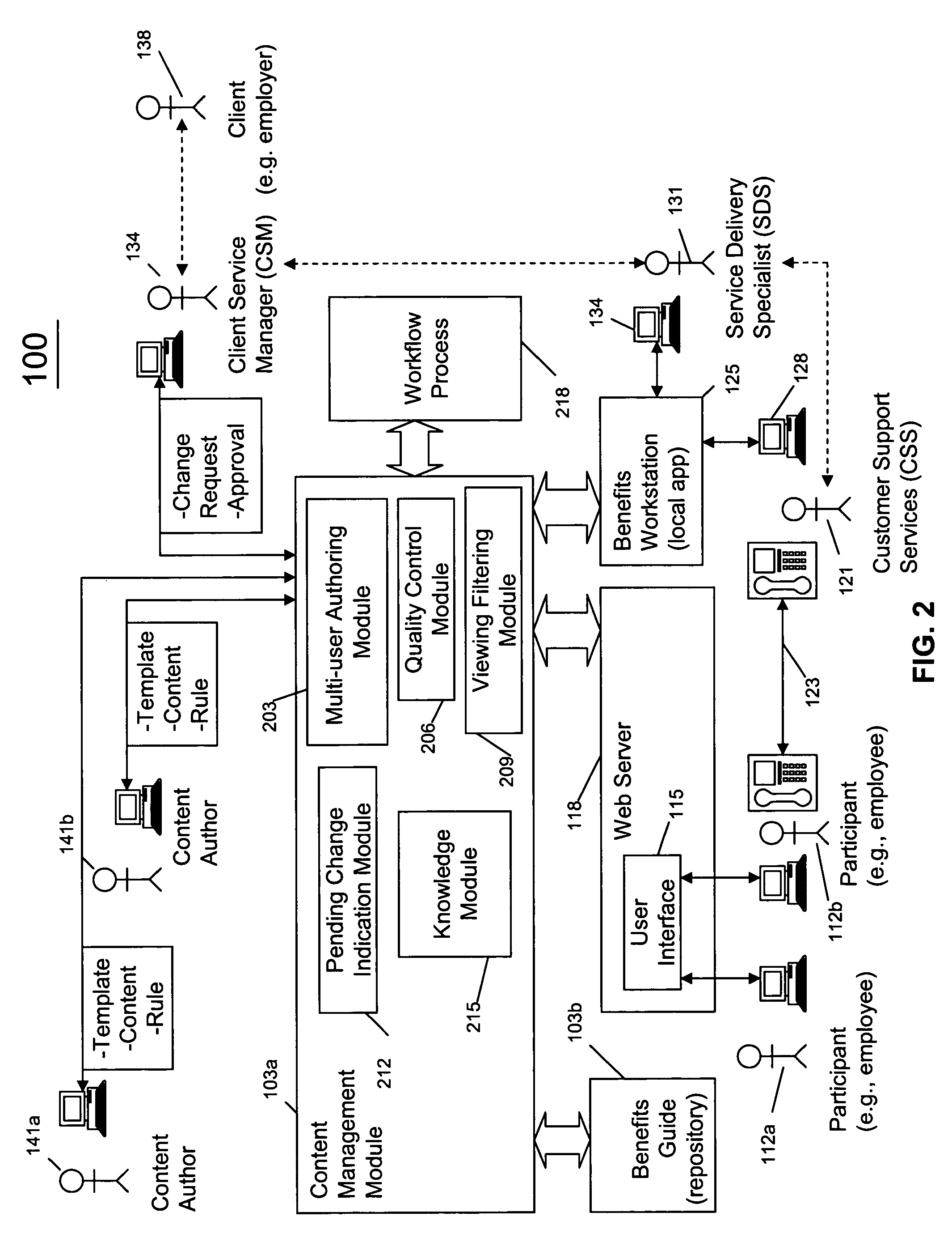 Multi-authoring within benefits content system