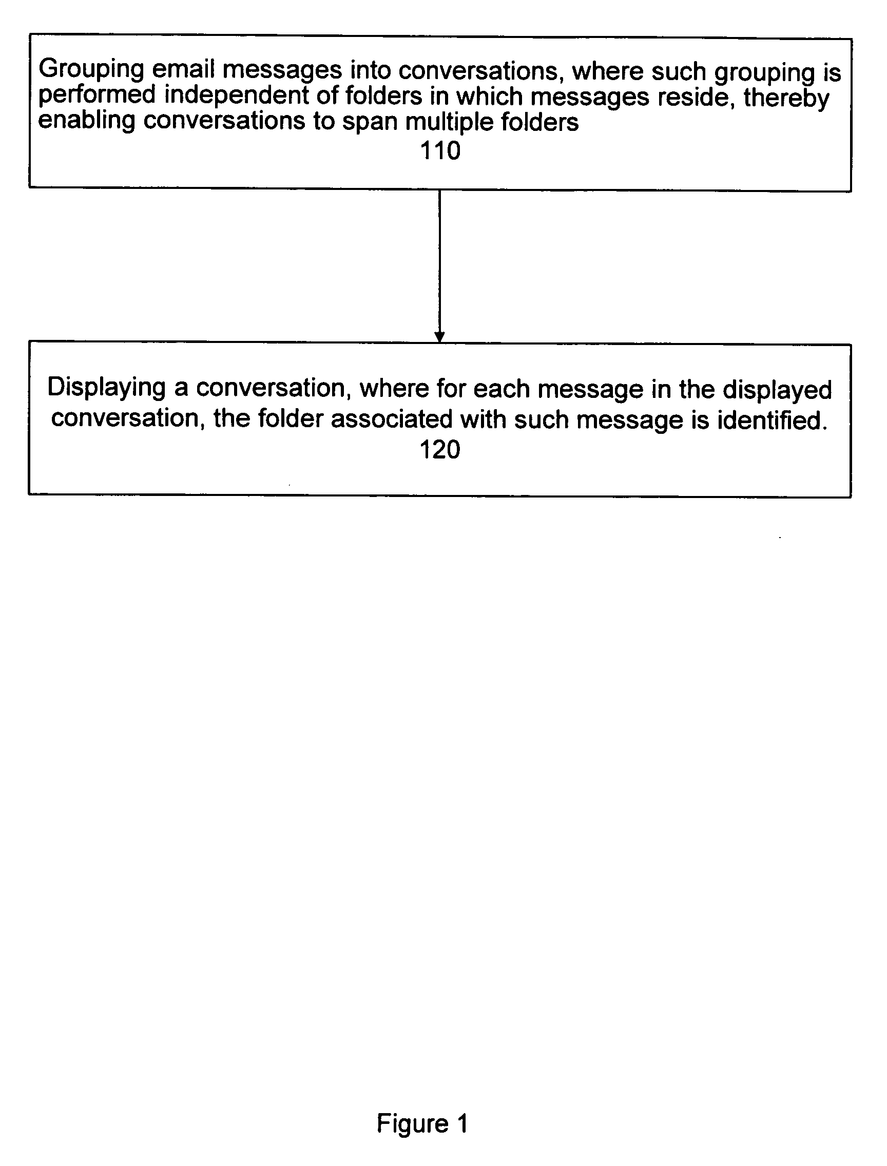 System and method for displaying and acting upon email conversations across folders
