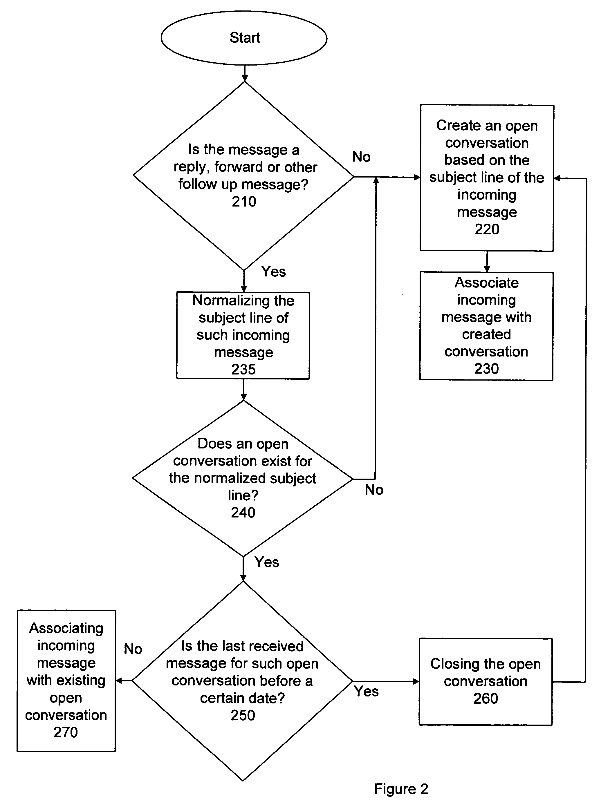 System and method for displaying and acting upon email conversations across folders