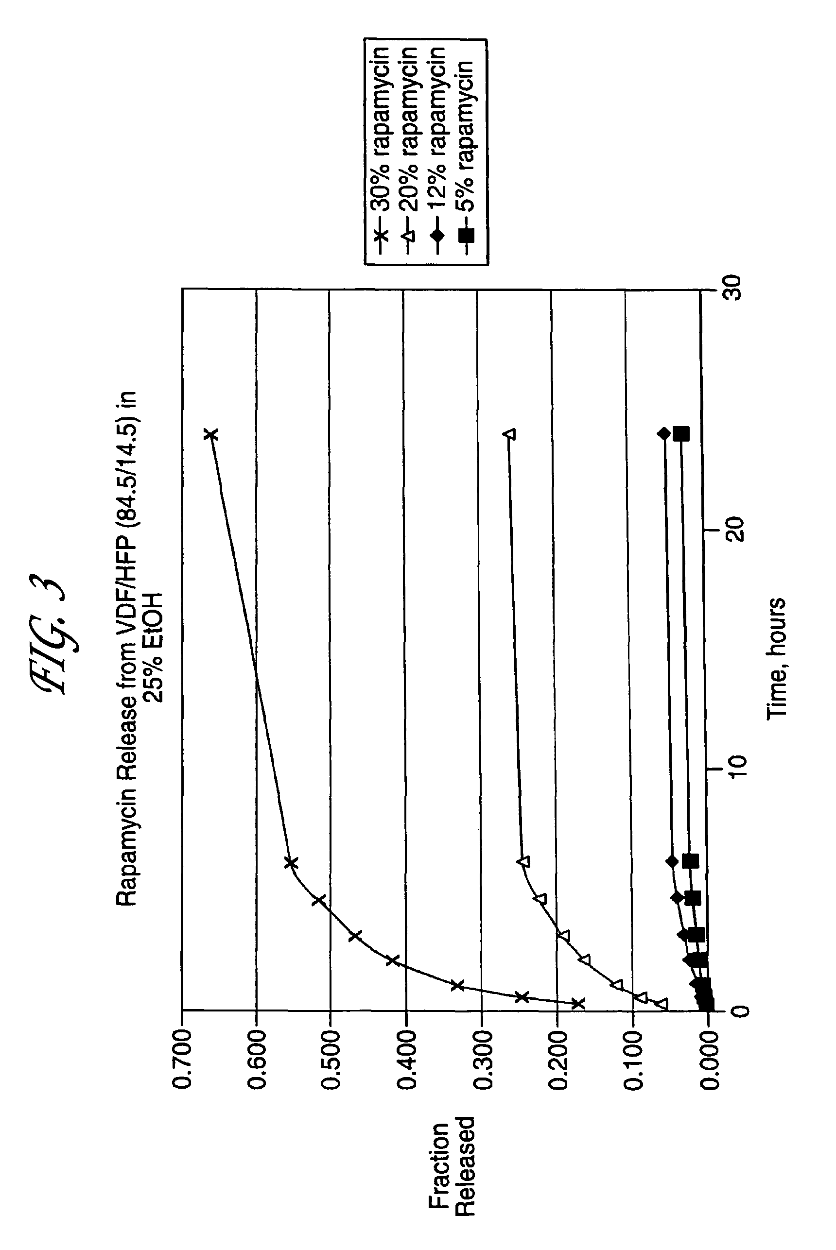 Medical devices, drug coatings and methods for maintaining the drug coatings thereon
