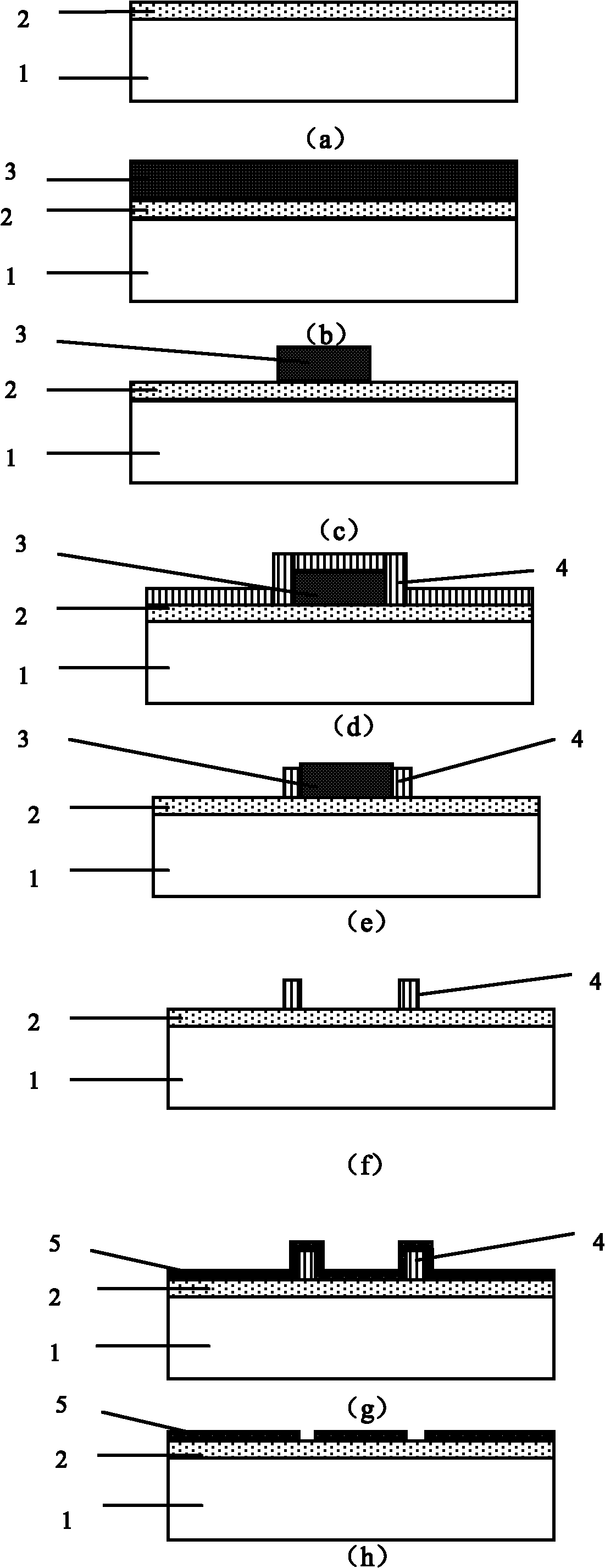 Preparation method of nano-gap electrode in micro-nano electromechanical device