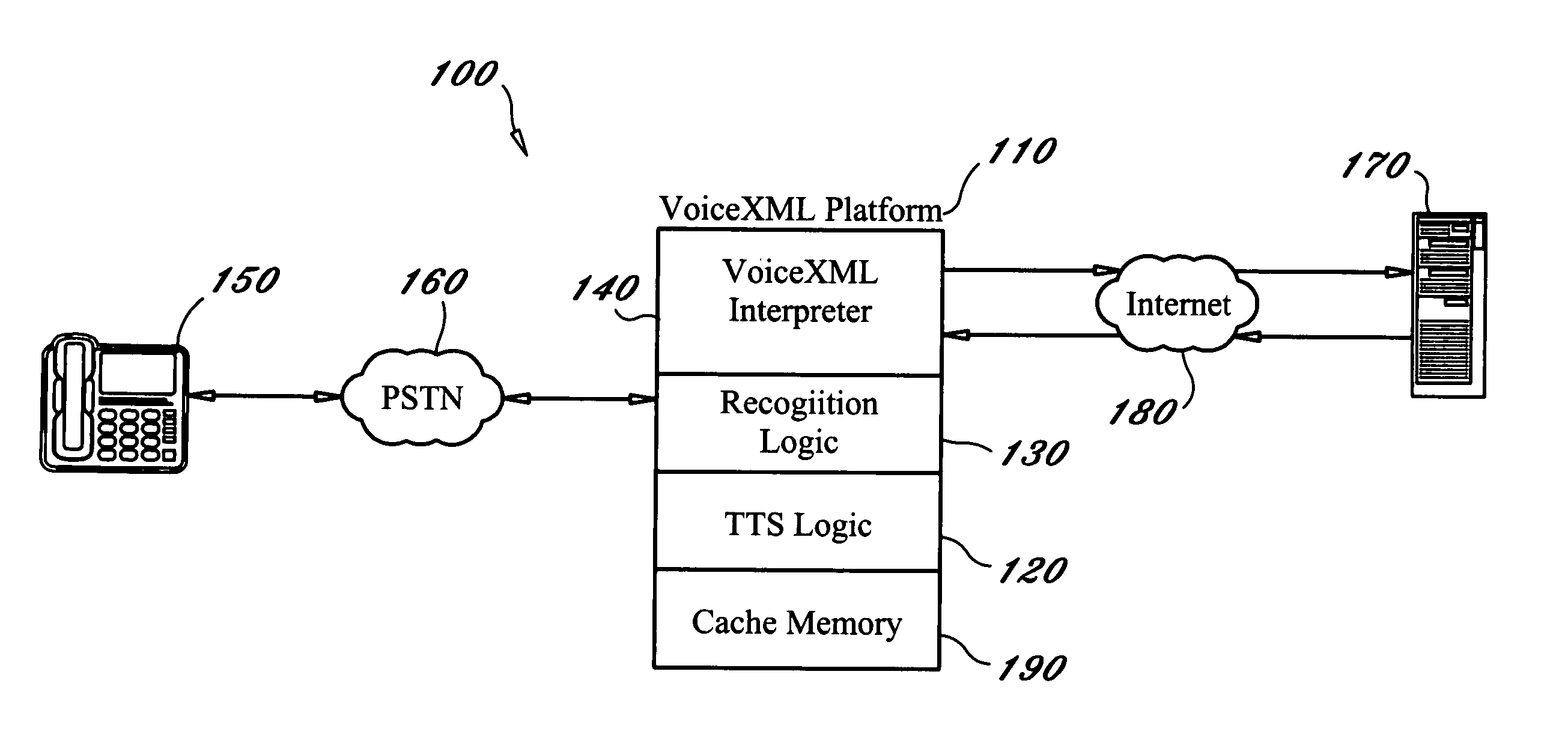 Method and procedure for compiling and caching VoiceXML documents in a Voice XML interpreter