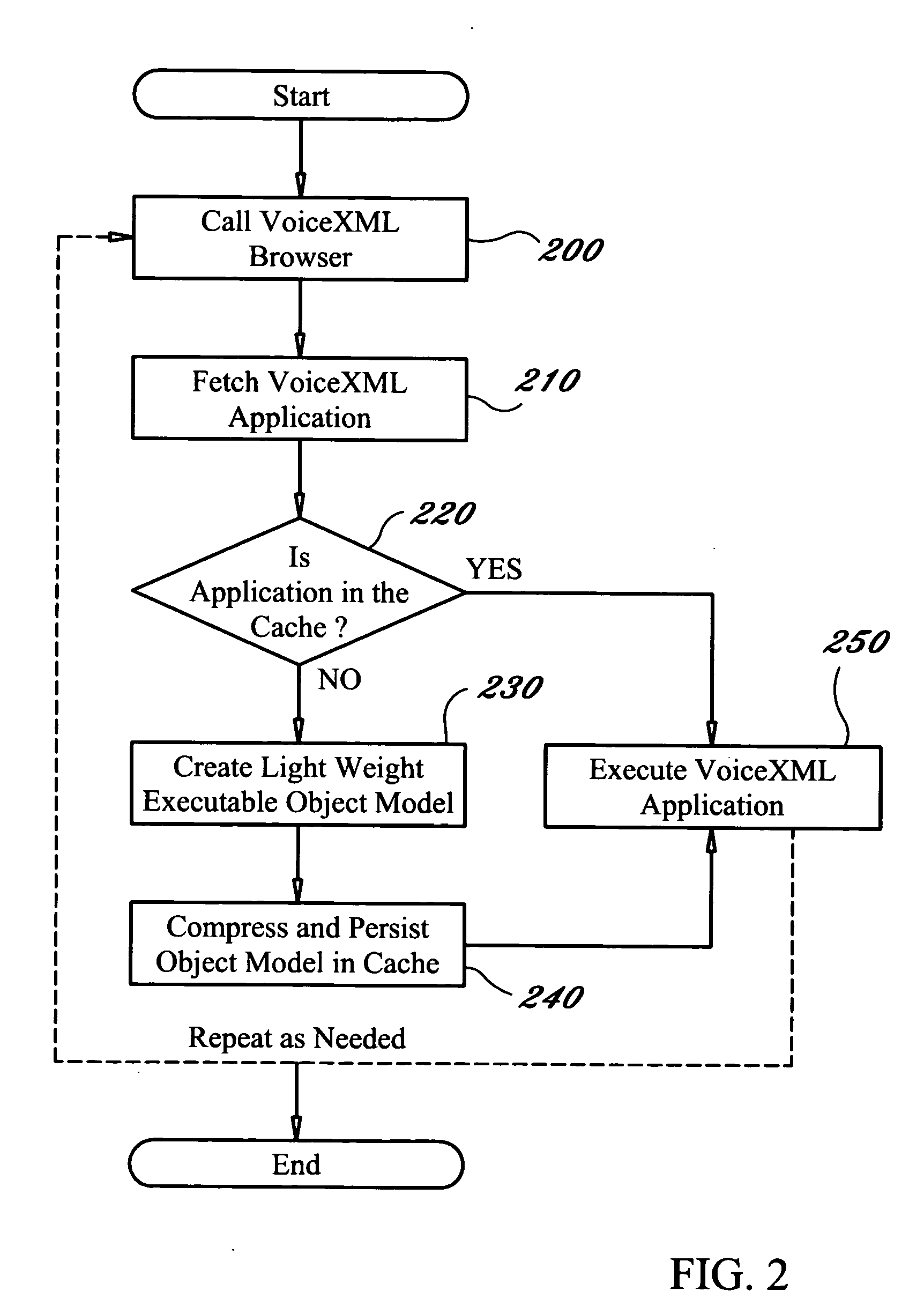 Method and procedure for compiling and caching VoiceXML documents in a Voice XML interpreter