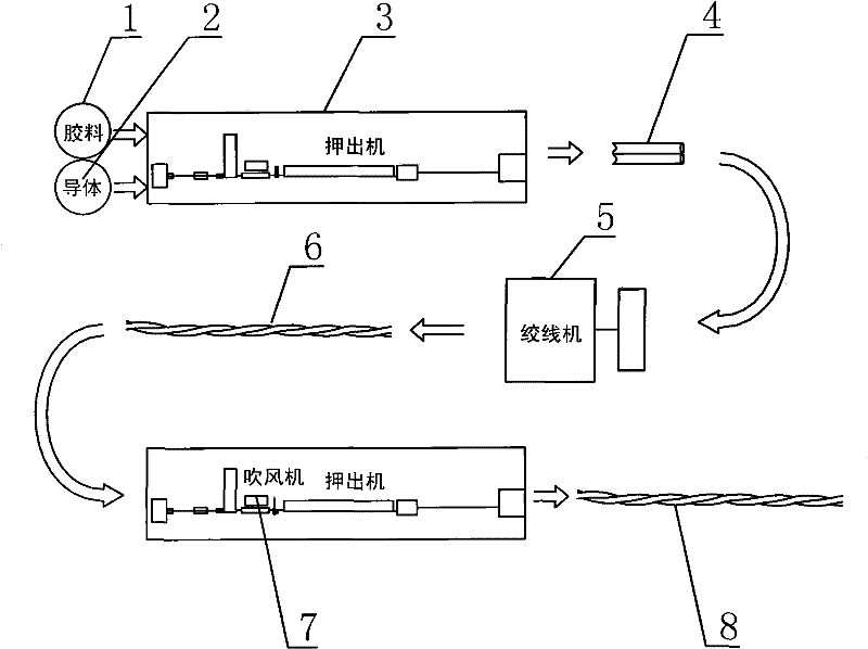 Industrial production method of stranded earphone cord