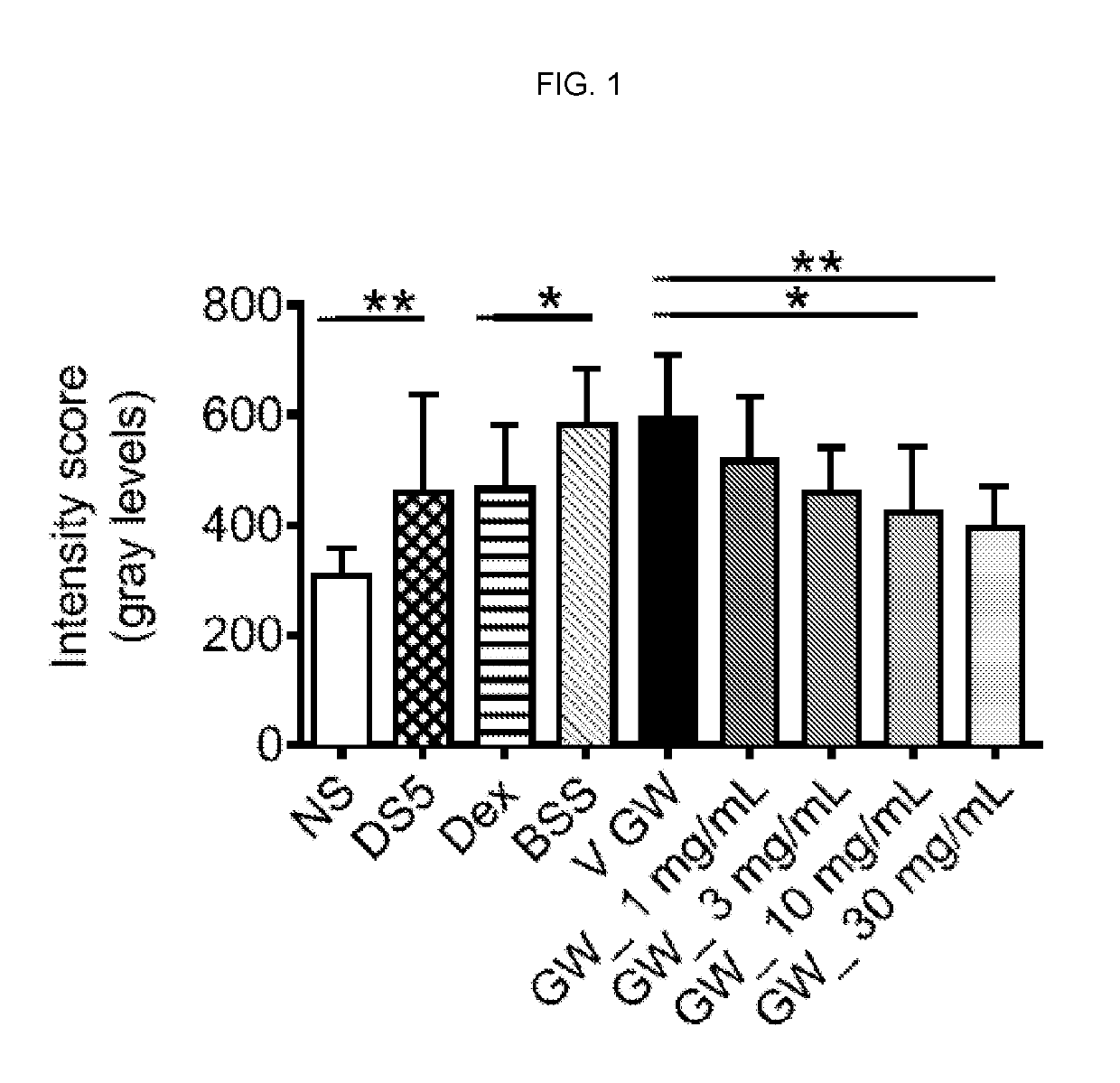 Pharmaceutical compositions comprising an integrin ALPHA4 antagonist for use in treating ocular inflammatory conditions