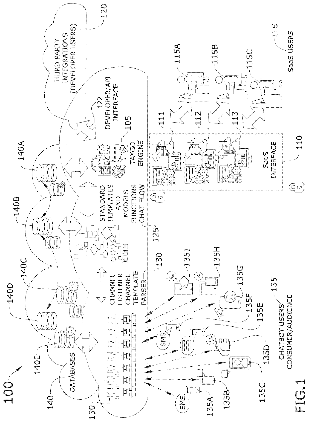 Conversational and live interactions development and marketplace distribution system and process