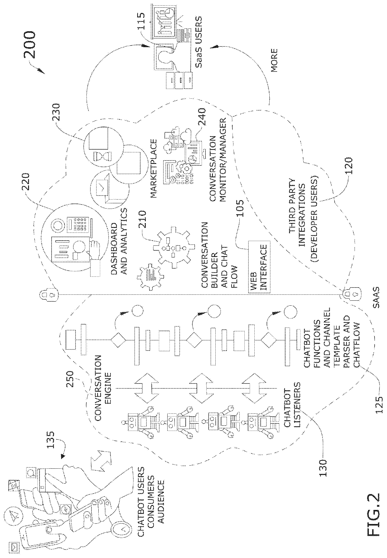 Conversational and live interactions development and marketplace distribution system and process