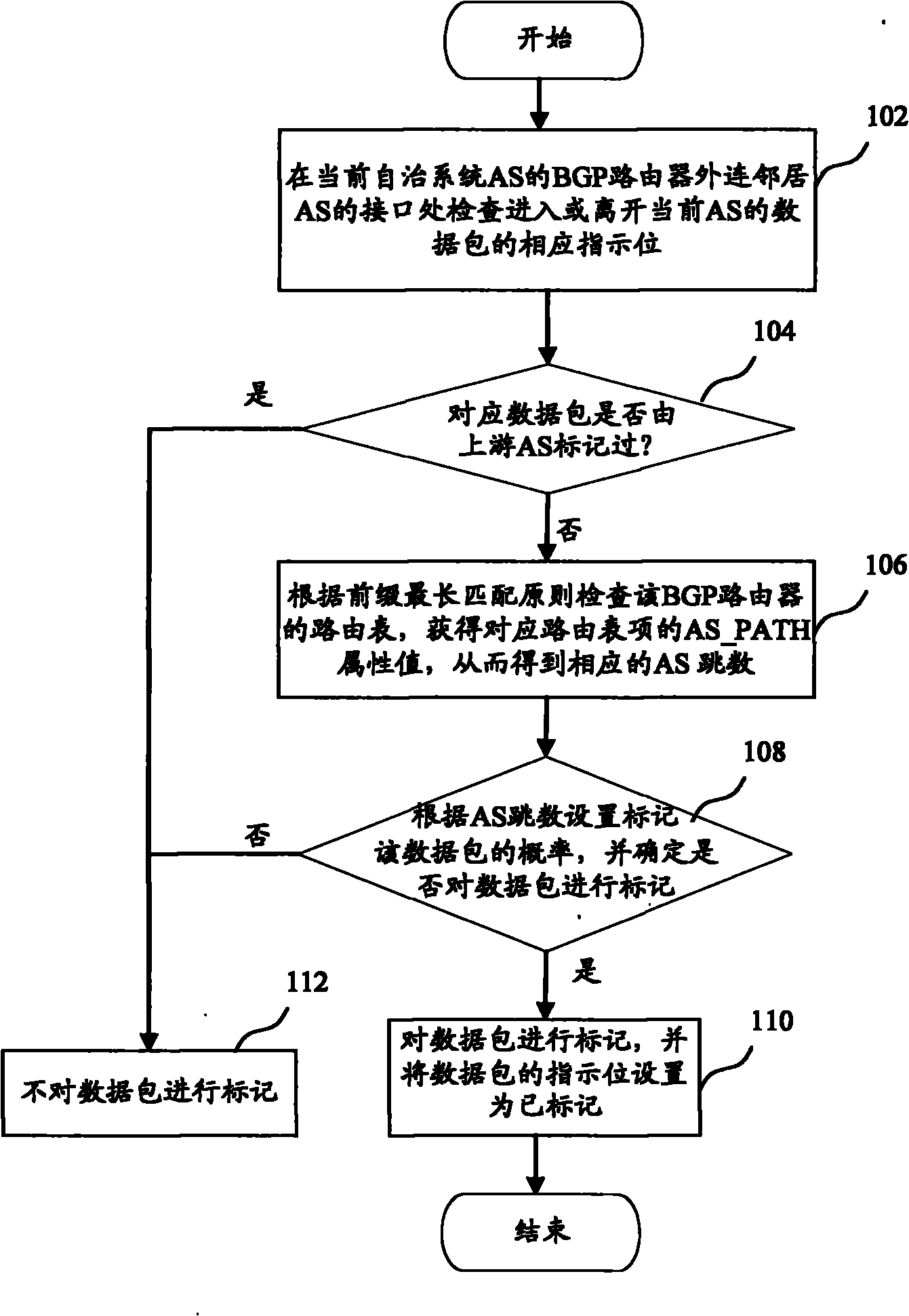 Packet marking probability selecting method and device for inter-domain retrospect