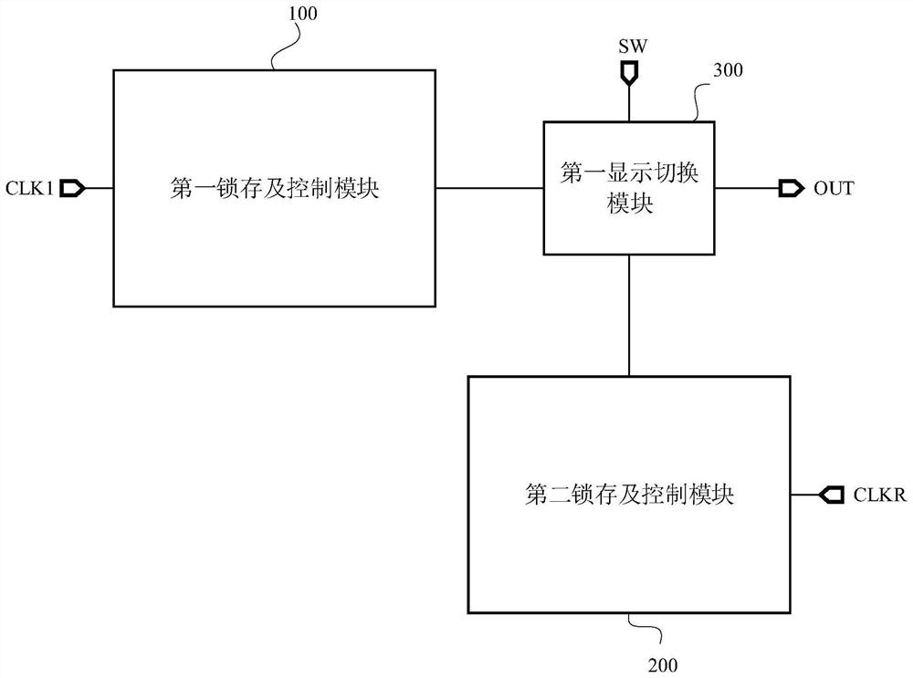 A scanning driving circuit, a display panel and a driving method for the display panel