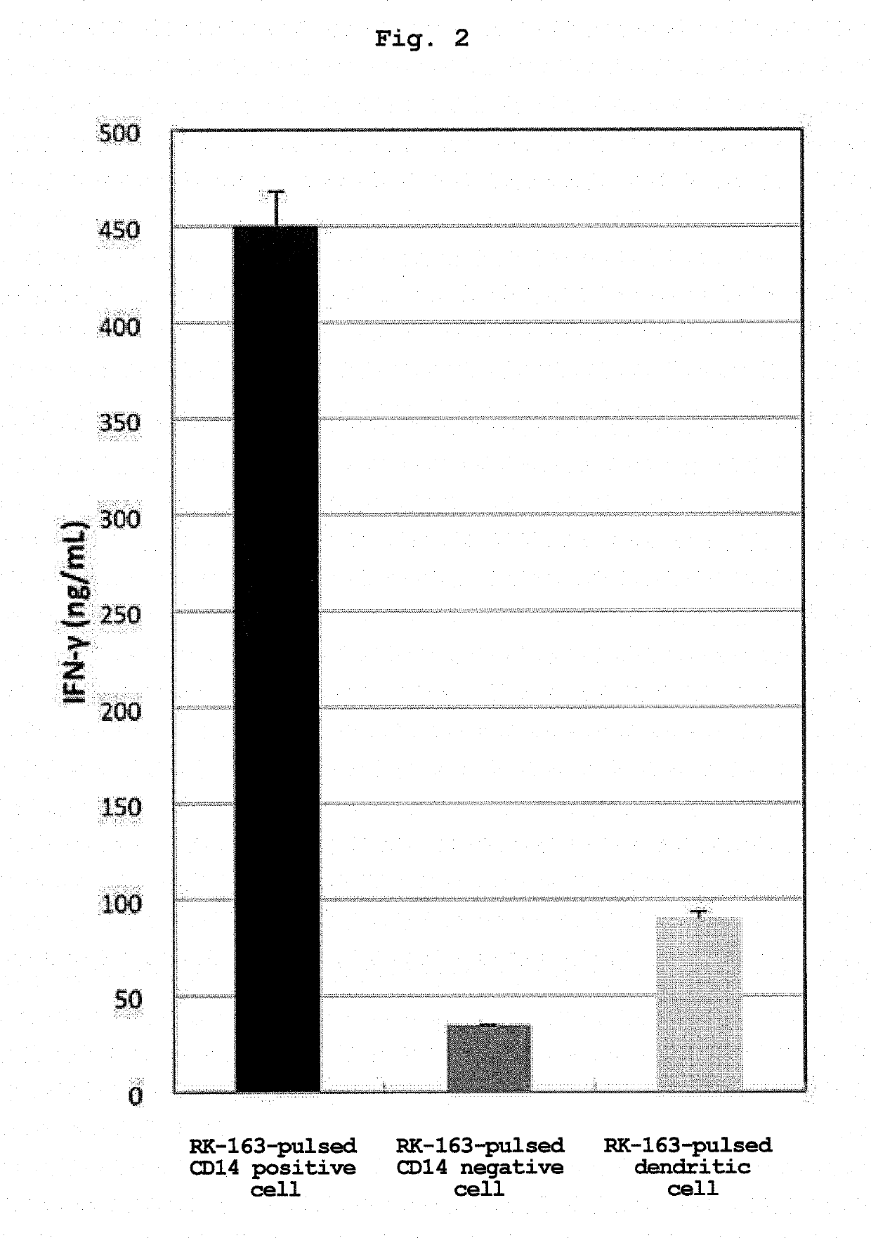 Technology for efficient activation of nkt cells