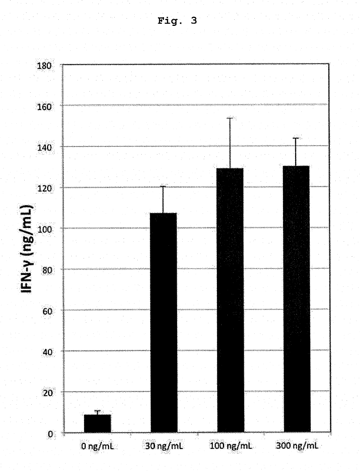 Technology for efficient activation of nkt cells