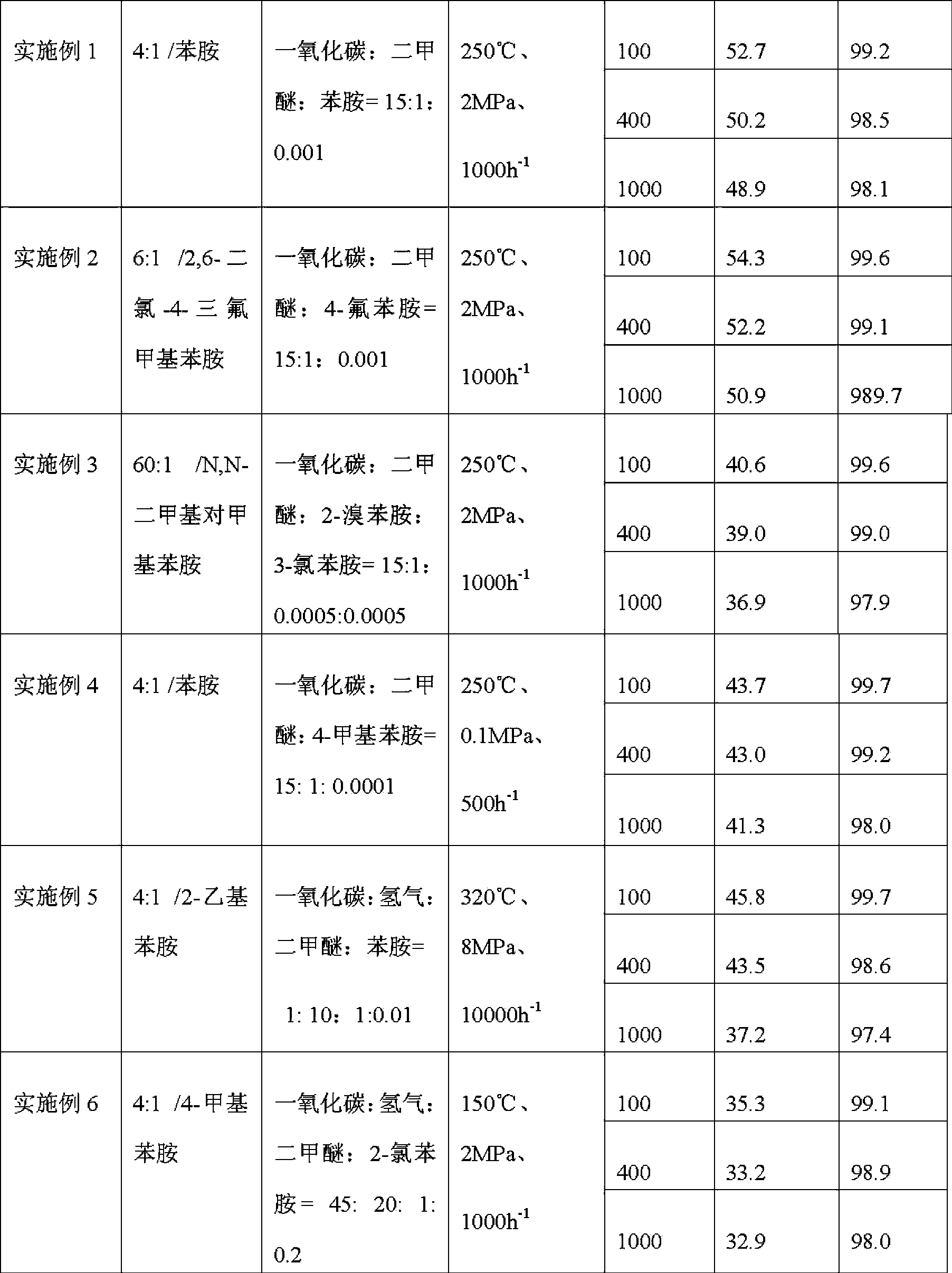 Method used for producing methyl acetate