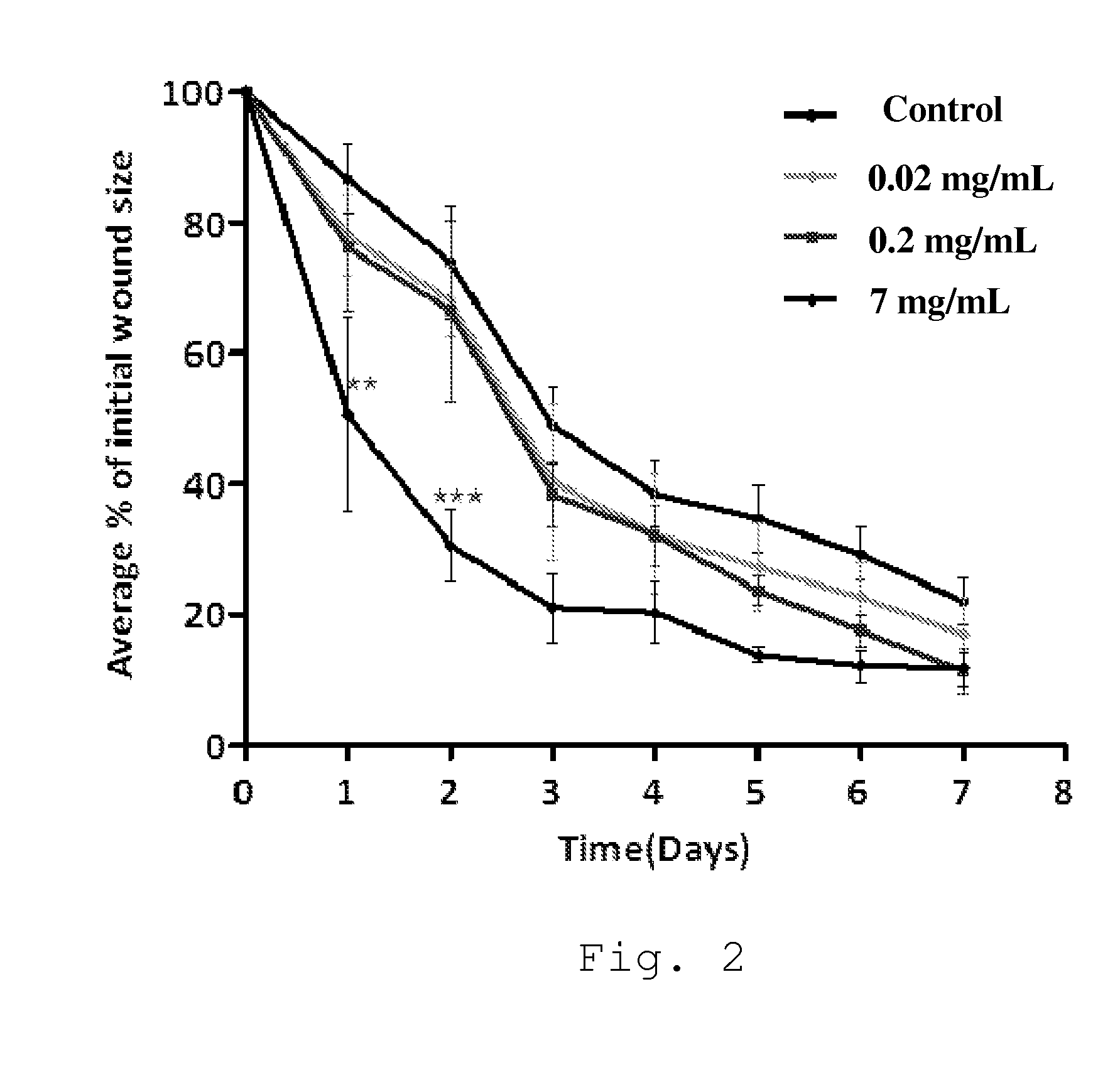 Use of immunomodulatory protein in promotion of wound healing or treatment of tissue injury