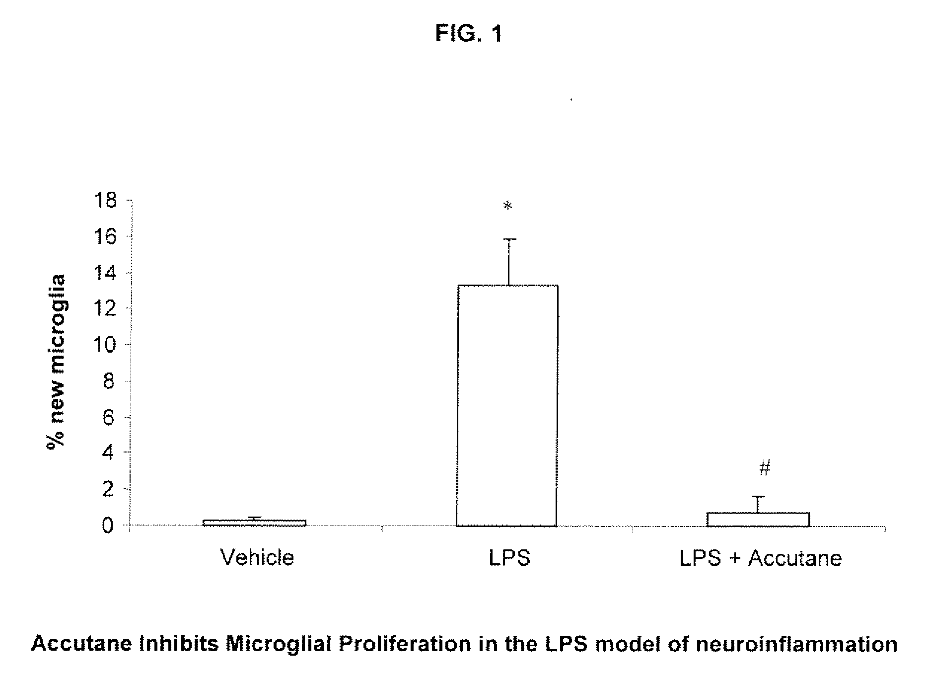 Retinoids and Related Compounds for the Treatment of Neuroinflammatory Conditions, Diseases and Disorders