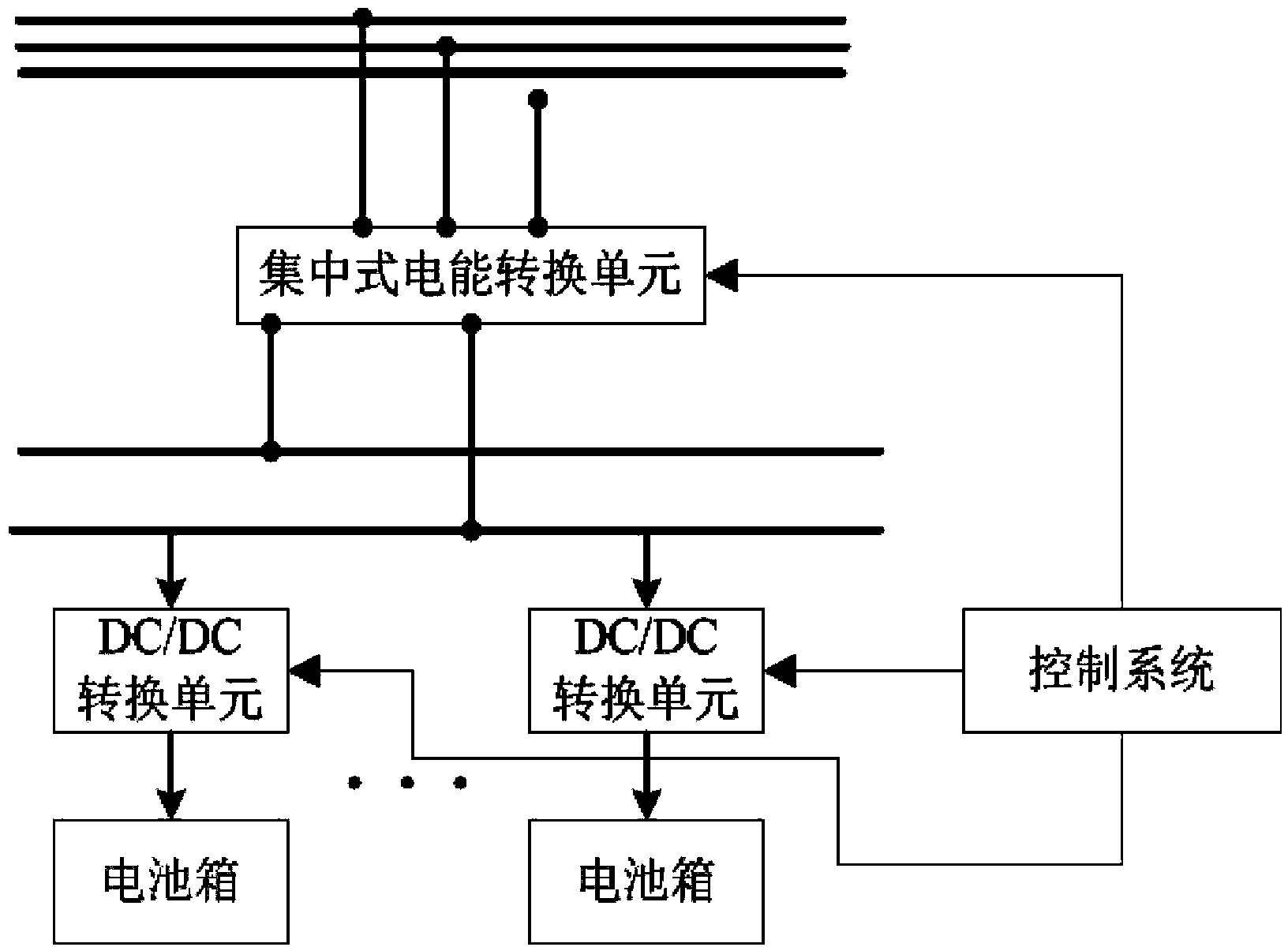 Direct-current charging system of electric automobile