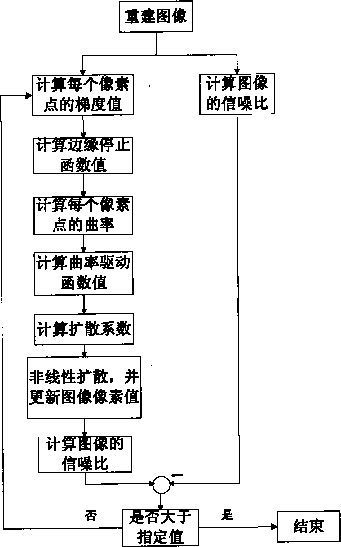 Method for removing block effect of video image