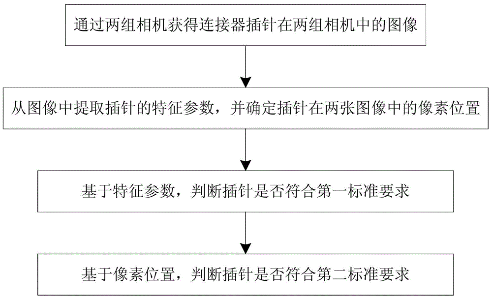 Three-dimensional detection method, three-dimensional detection device and three-dimensional detection system for connector contact pin