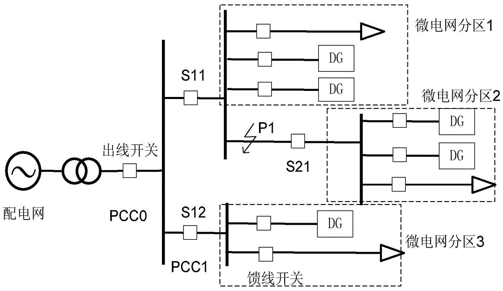 A Fault Isolation Method Based on Fault State for Photovoltaic Microgrid