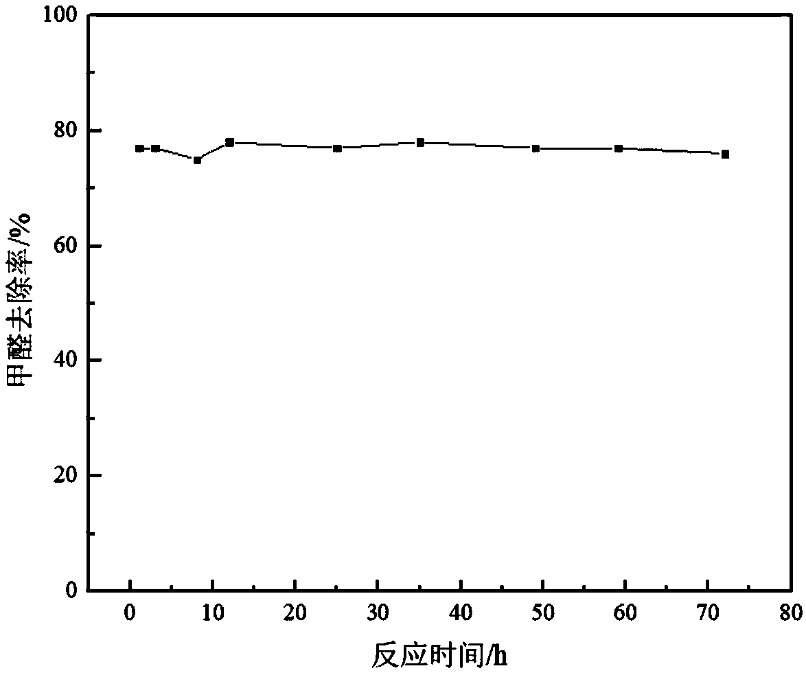 Nano carbon-based composite material for degrading formaldehyde by catalytic oxidization and preparation method and application thereof
