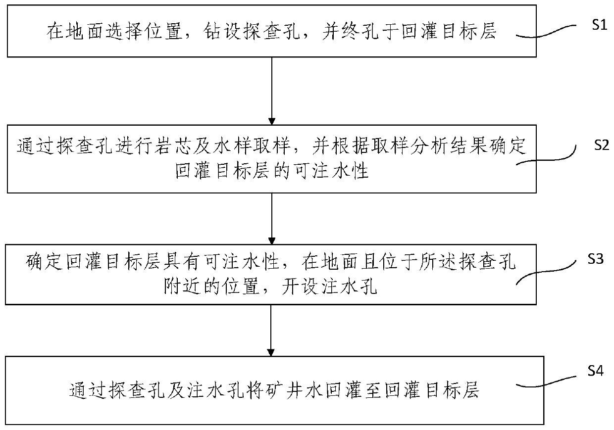 Mine water treatment method