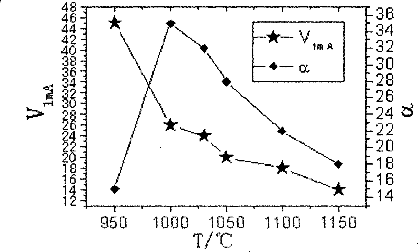 Stratified structure low-voltage ZnO piezoresistor preparation method