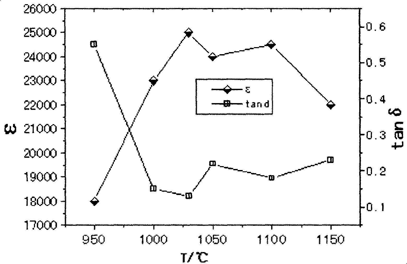 Stratified structure low-voltage ZnO piezoresistor preparation method