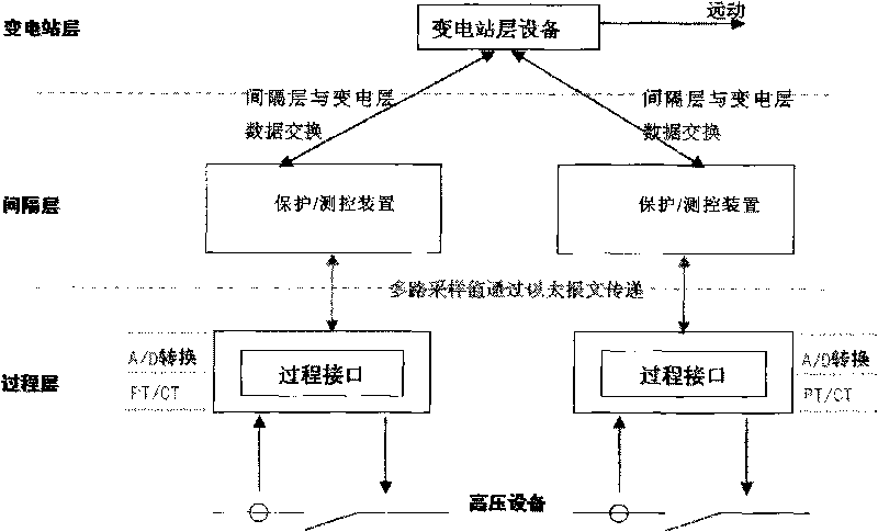 System and method for monitoring communication among process layers of digitalized transformer substation