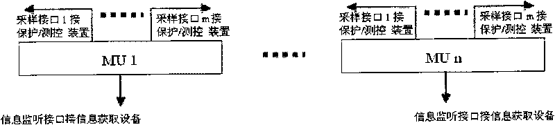 System and method for monitoring communication among process layers of digitalized transformer substation