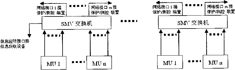 System and method for monitoring communication among process layers of digitalized transformer substation