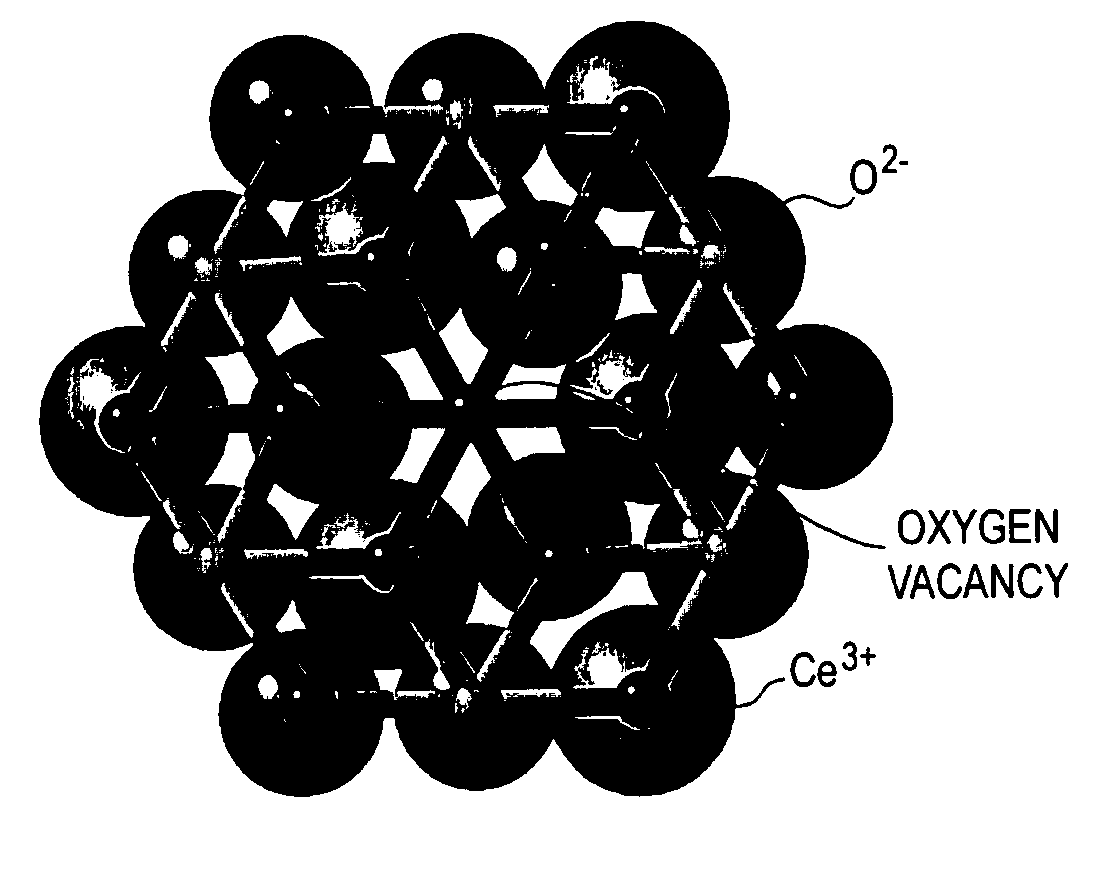 Catalysts Including Metal Oxide For Organic Fuel Cells