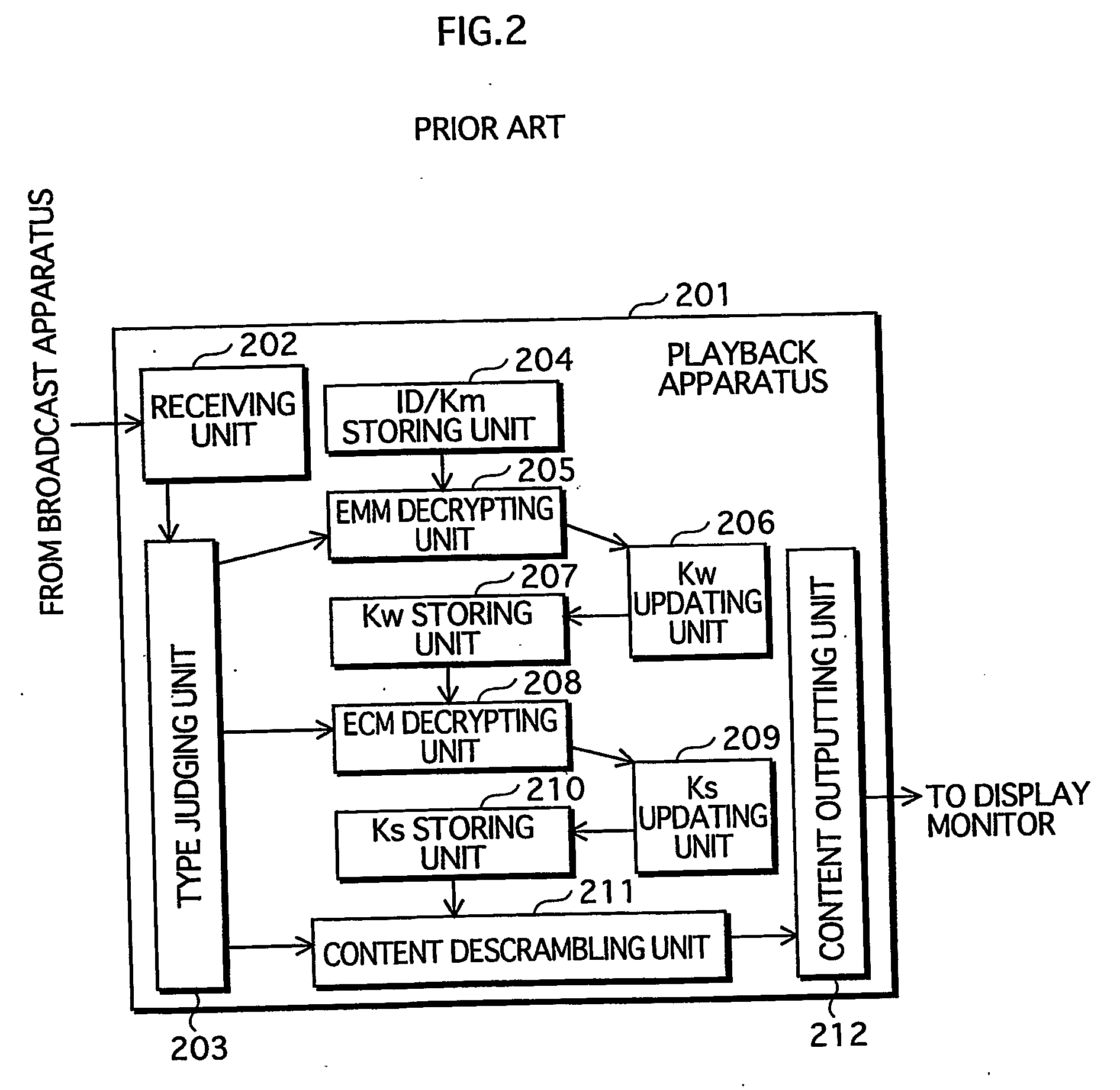 Content playback apparatus method and program and key management apparatus and system