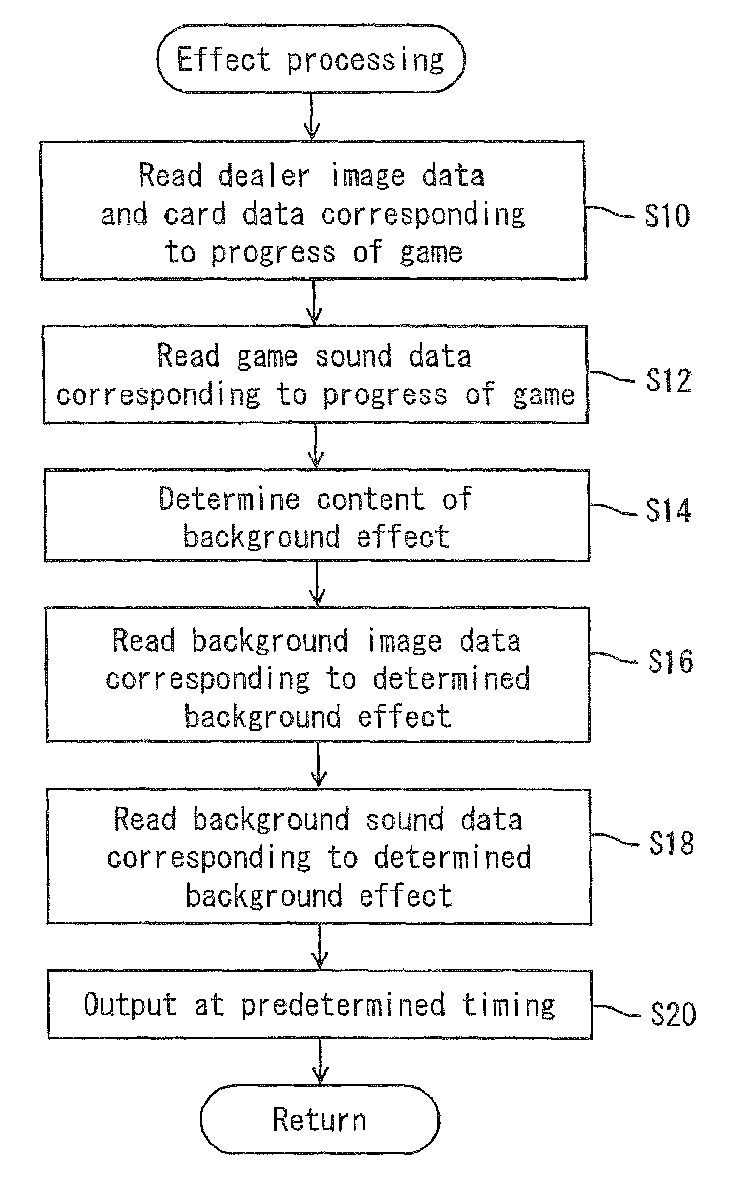 Gaming apparatus changing sound according to image and control method thereof