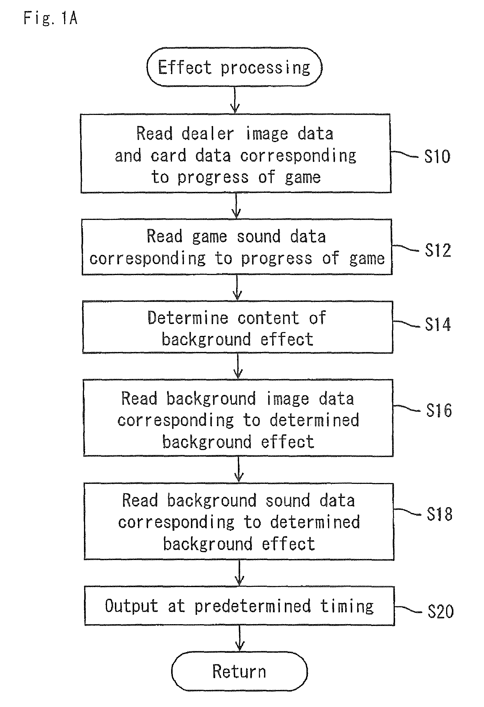 Gaming apparatus changing sound according to image and control method thereof