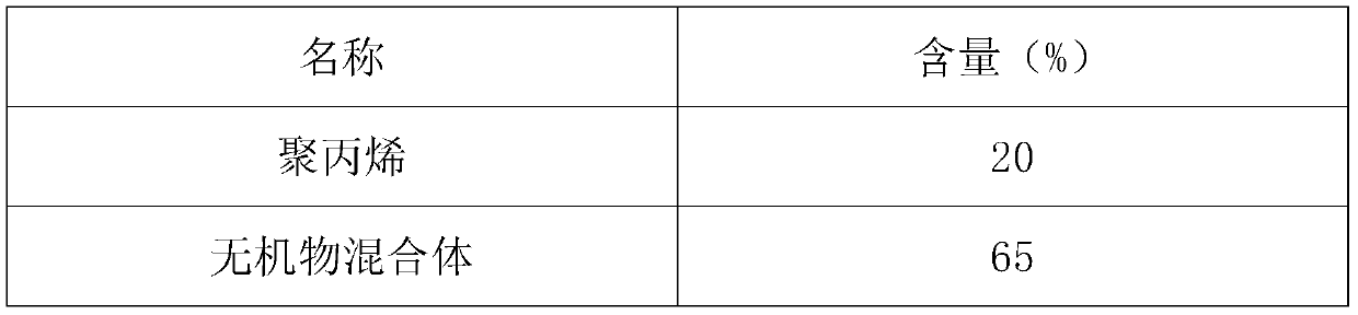 Modified polypropylene master batch and preparing method thereof