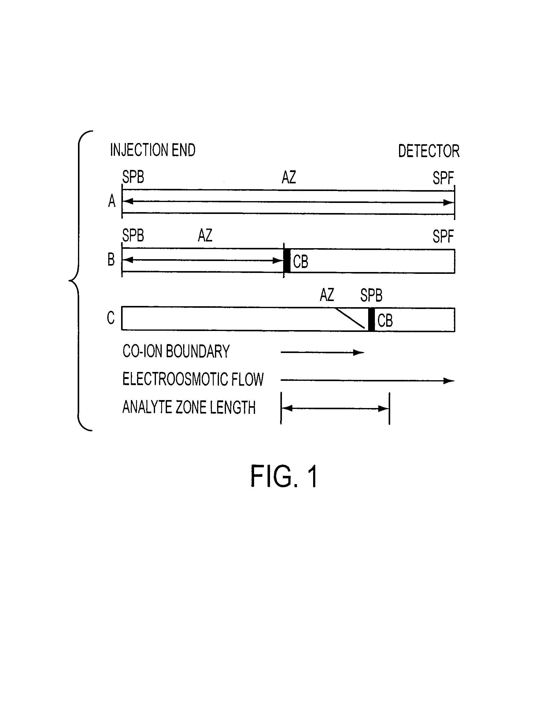 Method for orthogonal analyte stacking/injection systems in electrophoresis