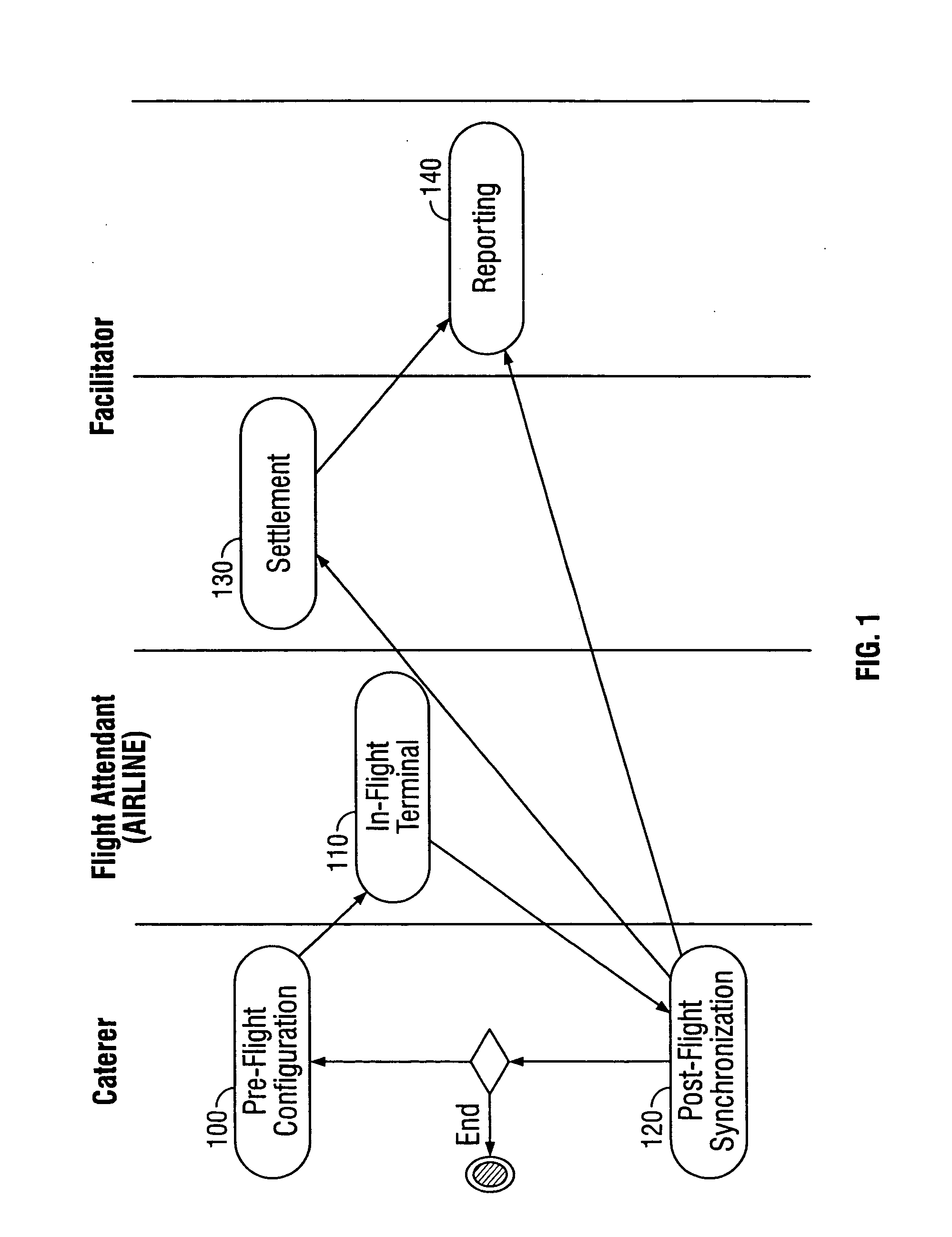 System and method for sales and service reconciliation