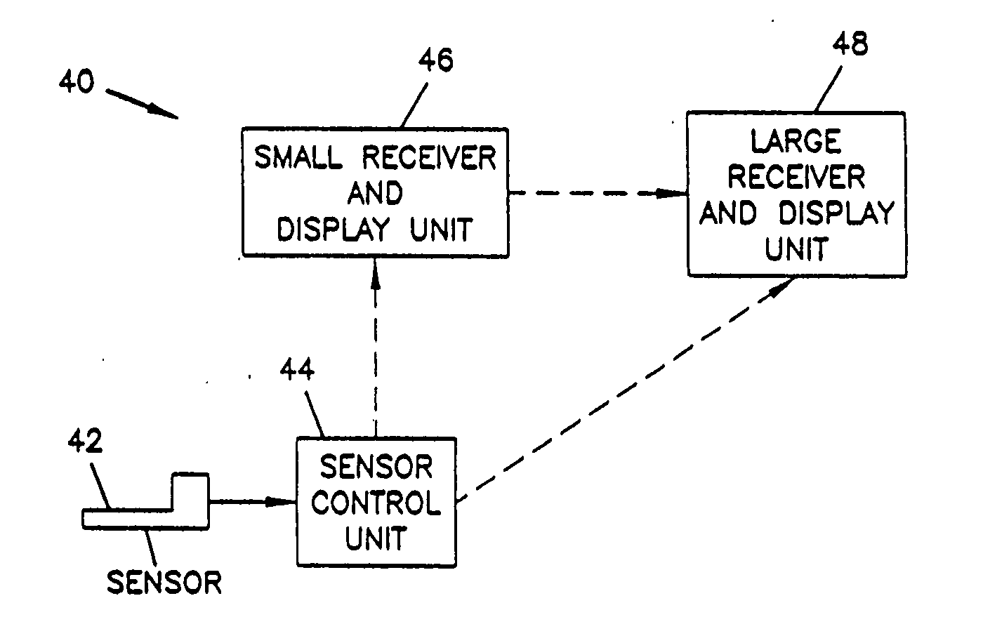 Analyte monitoring device and methods of use