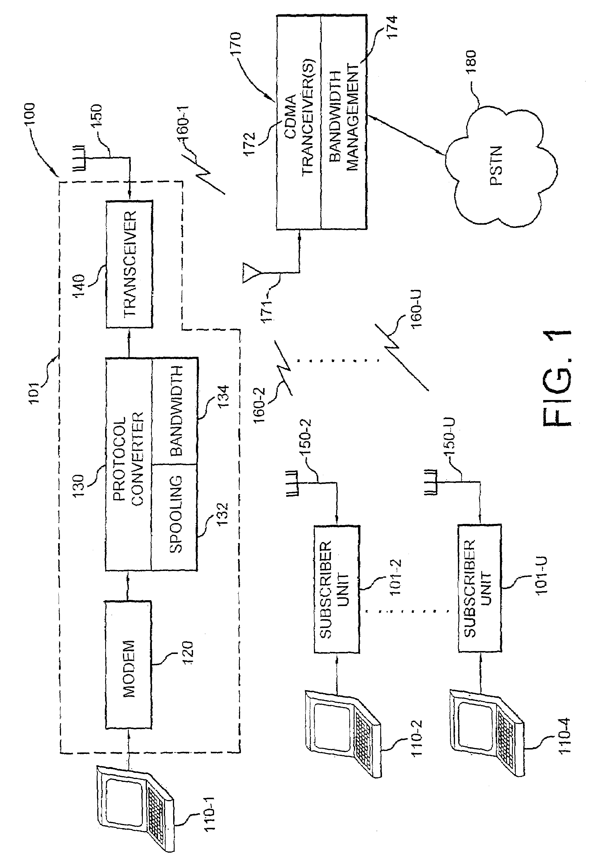 Method for searching pilot signals to synchronize a CDMA receiver with an associated transmitter