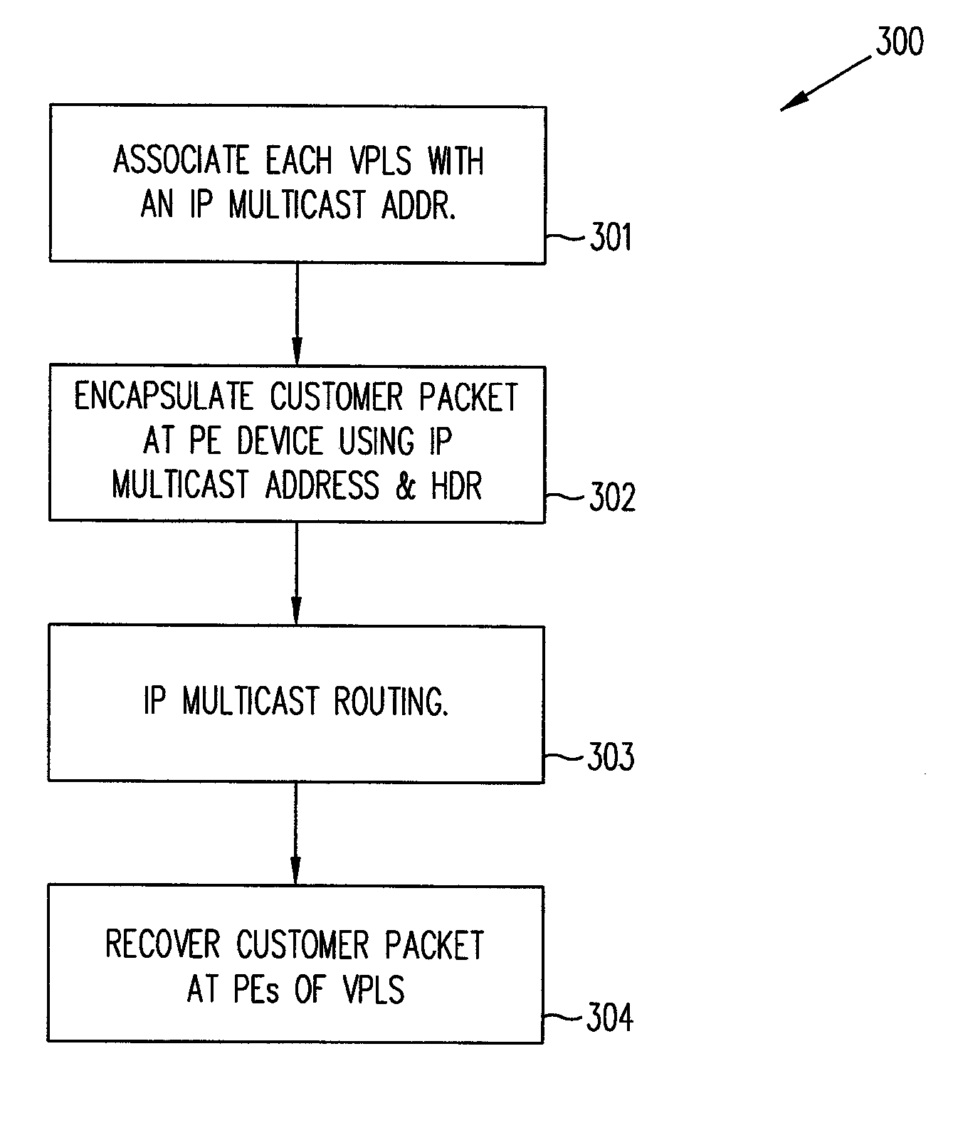 Method for providing scalable multicast service in a virtual private LAN service