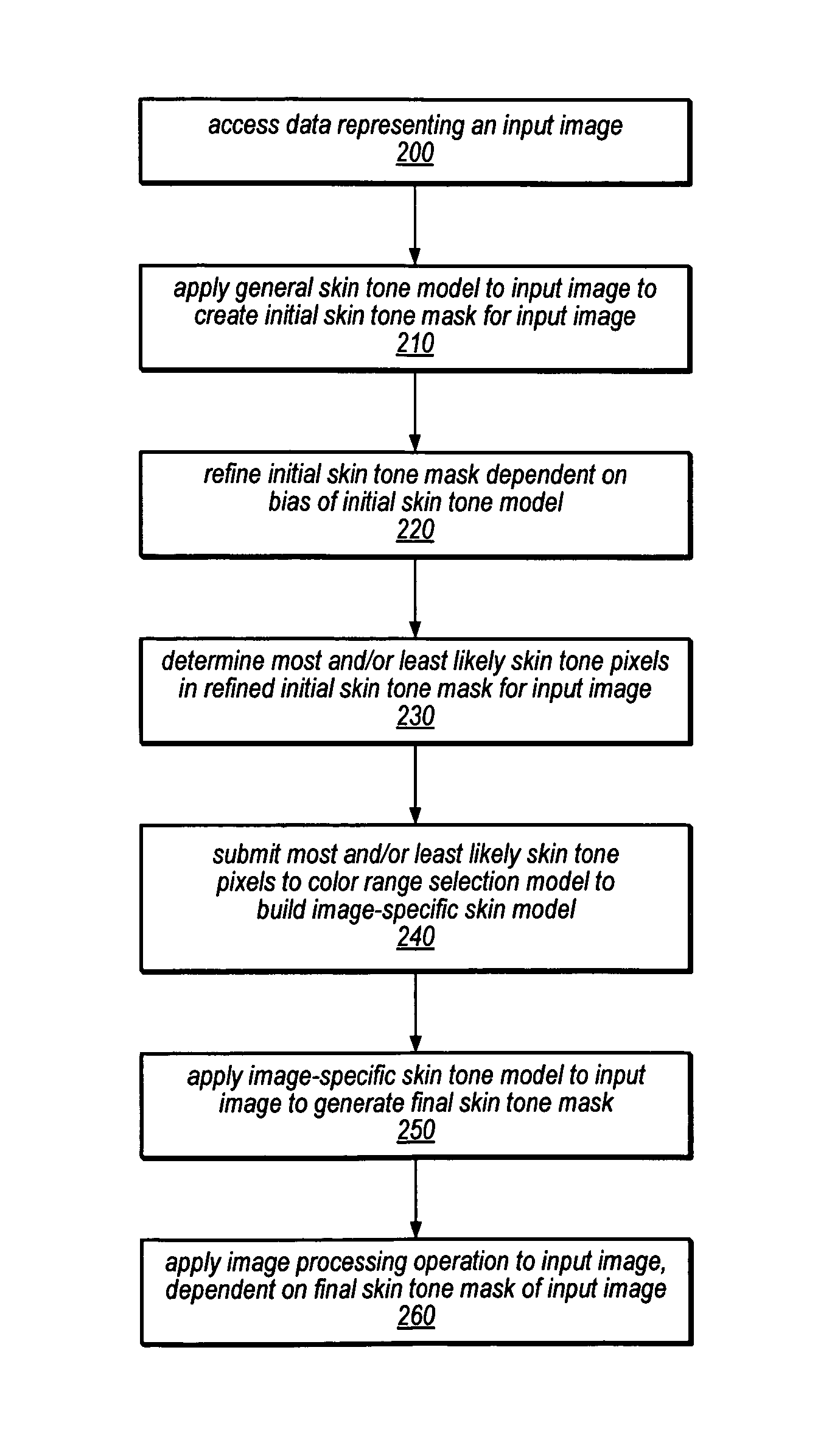 System and method for automatic skin tone detection in images