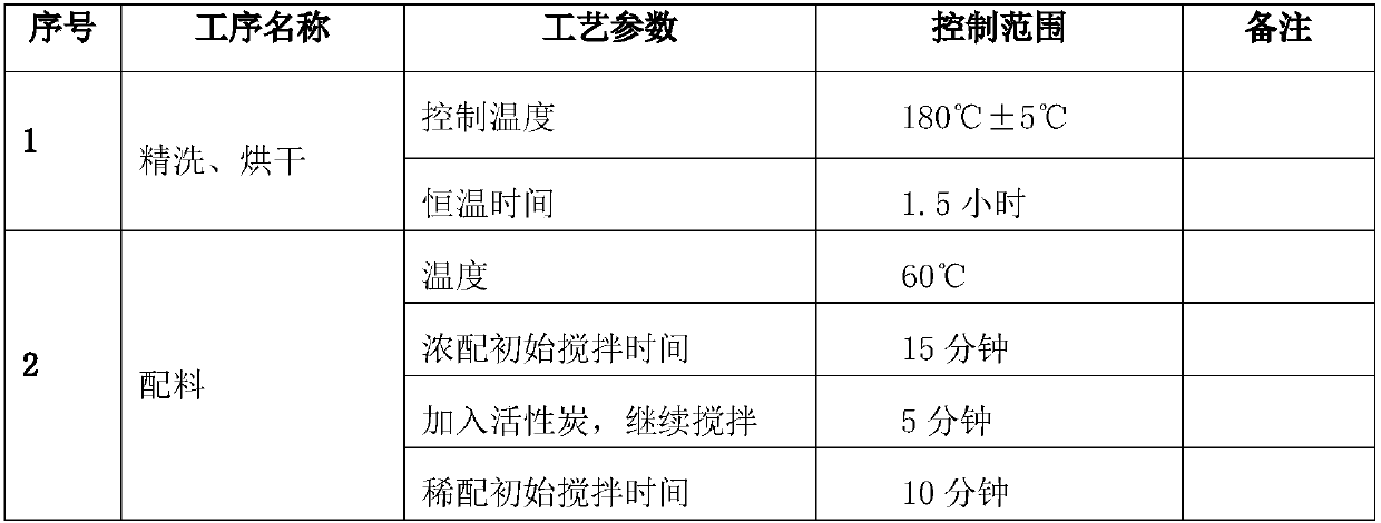 Sodium selenite and vitamin C injection and preparation method thereof