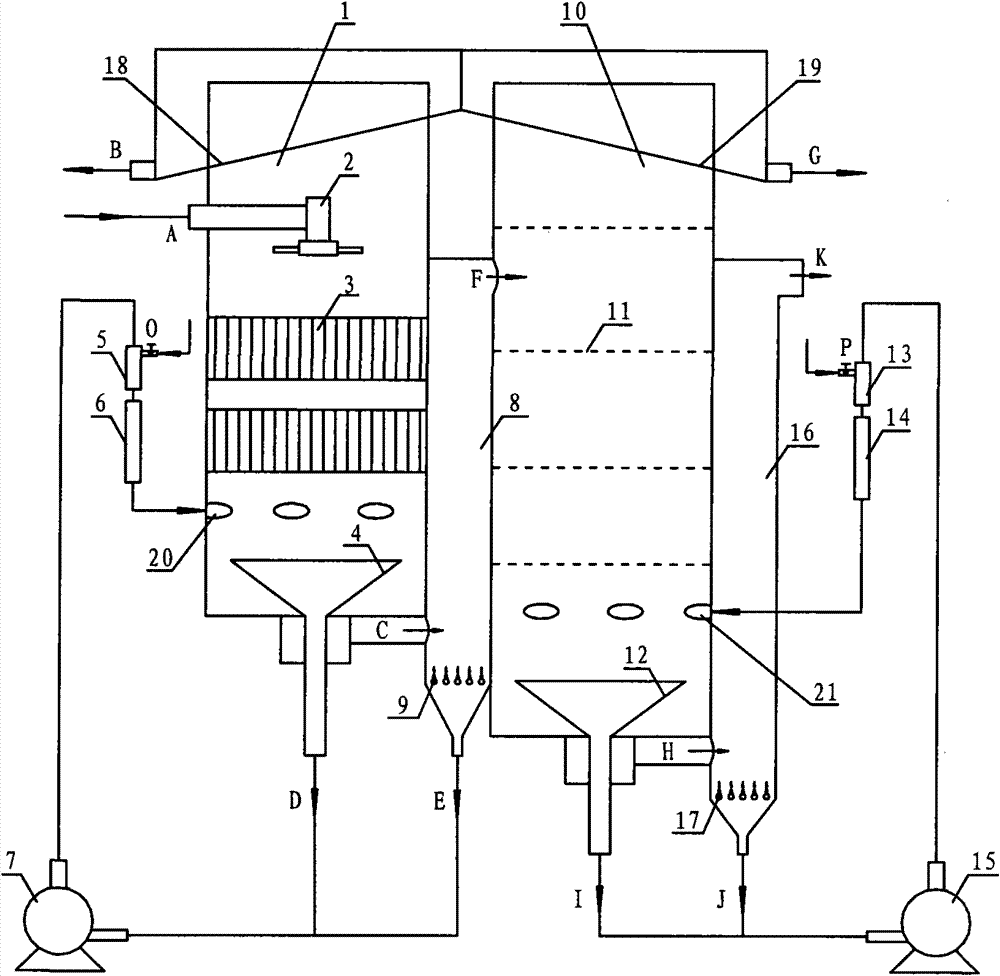 Slime separation method and equipment