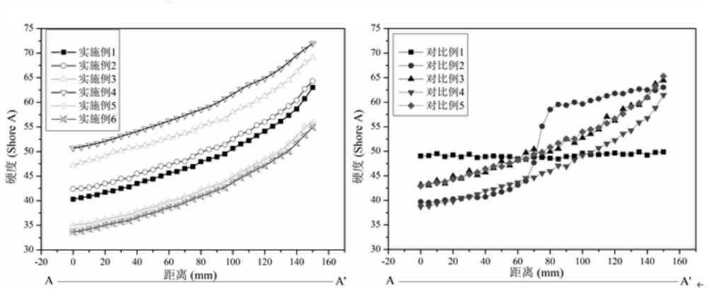 Flexible gradient fatigue-resistant rubber and preparation method thereof