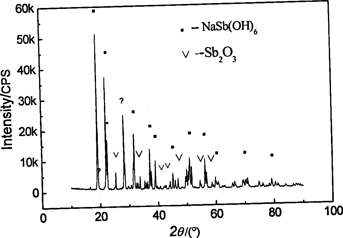 Method for comprehensively processing stibium smelt arsenic alkaline residue and producing colloid antimony peroxide