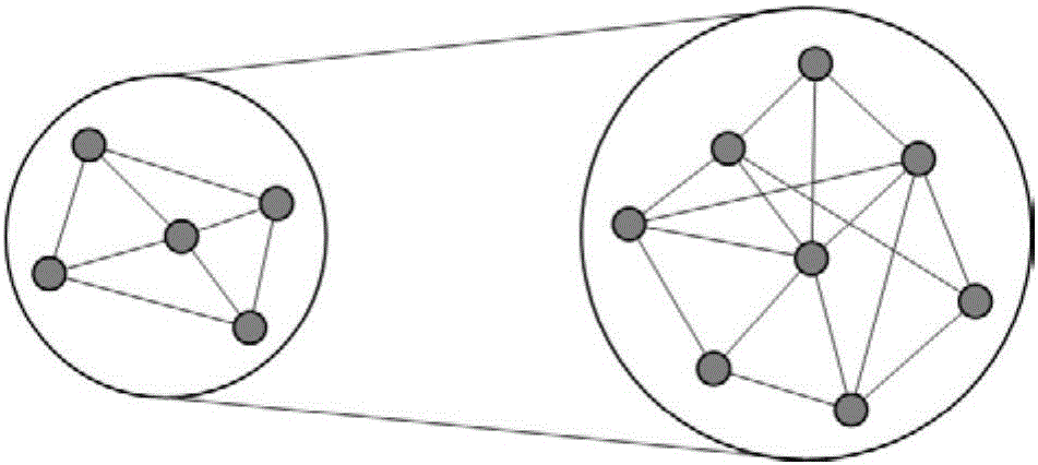 Abnormal mainframe group detection method based on dynamic graph