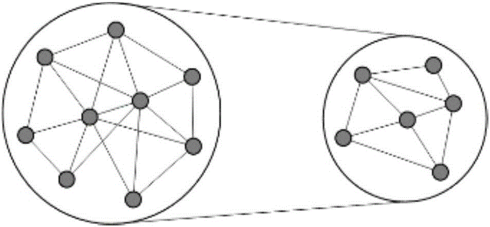 Abnormal mainframe group detection method based on dynamic graph